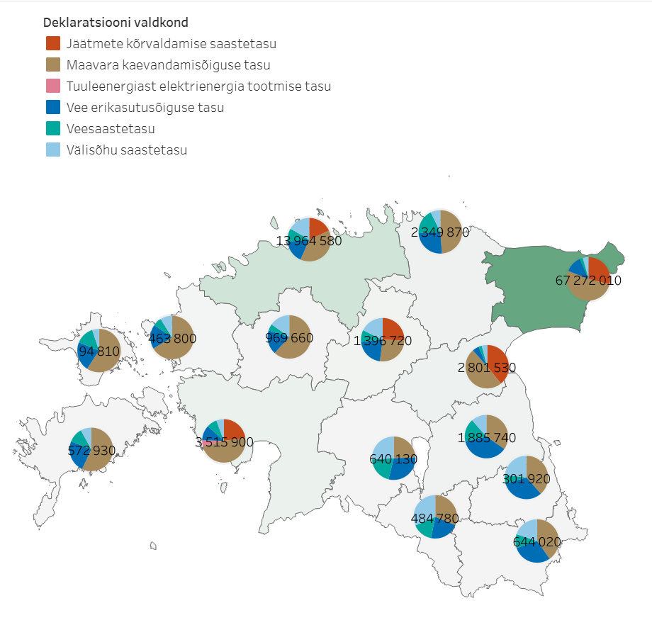 Keskkonnatasud 2024