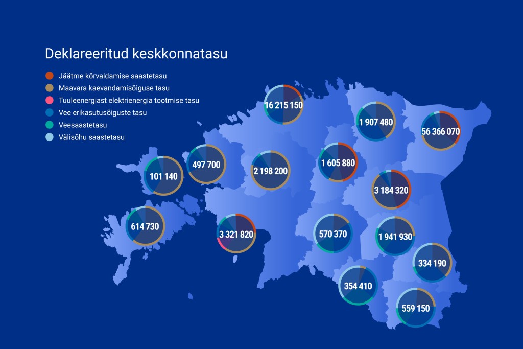 Keskkonnatasud 2026